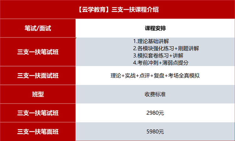 三支一扶.png