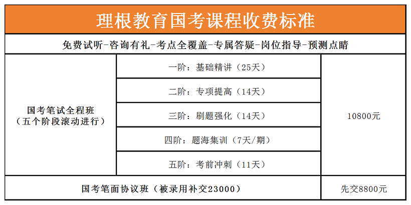 国考.png
